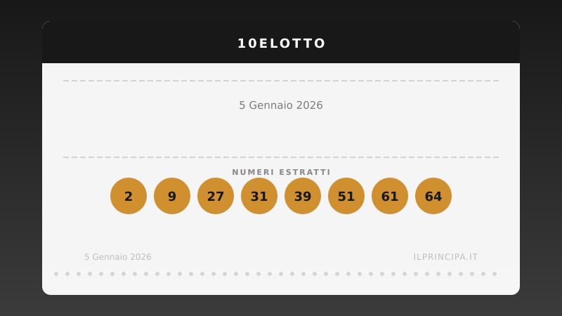 5 gennaio 2026: 10eLotto, ecco i numeri vincenti