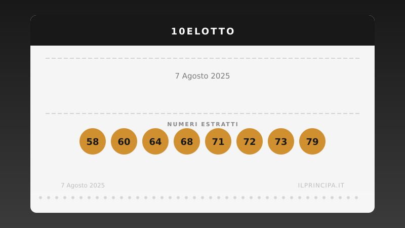 10eLotto, estrazione del 7 agosto 2025: i 20 numeri vincenti