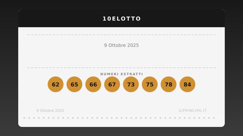 10eLotto, estrazione del 9 ottobre 2025: i 20 numeri vincenti