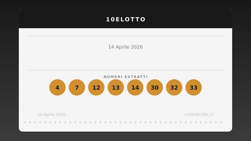 Risultati 10eLotto del 14 aprile 2026: numeri vincenti e premi