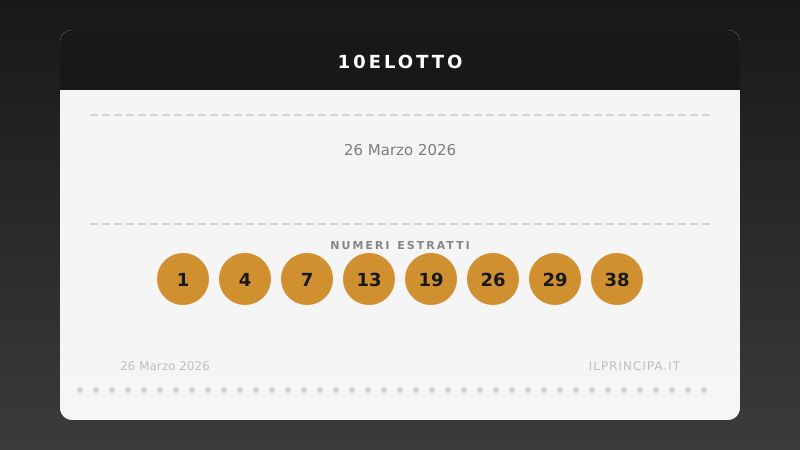 10eLotto del 26/03/2026: i venti numeri sorteggiati