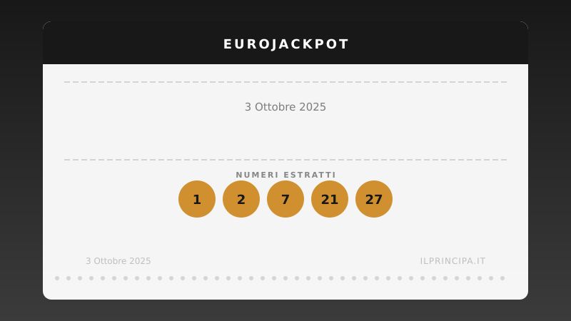 Numeri EuroJackpot 03/10/2025: estratti i cinque numeri e gli euronumeri