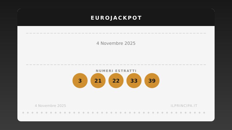 Risultati EuroJackpot 04/11/2025: i numeri di oggi
