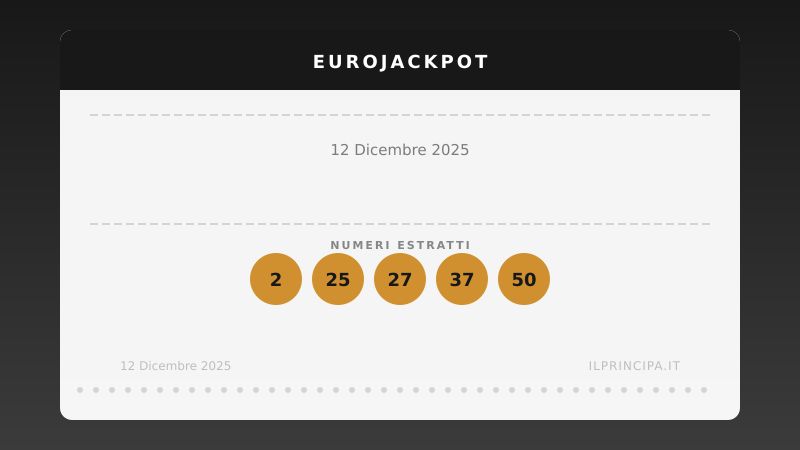 EuroJackpot 12 dicembre 2025: la combinazione della lotteria europea