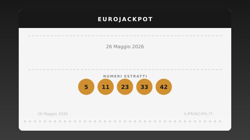 Risultati EuroJackpot 26 maggio 2026: i numeri di martedì