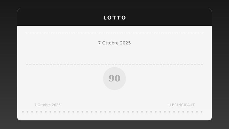 Estrazioni Lotto di martedì 7 ottobre 2025: tutti i numeri sulle 11 ruote