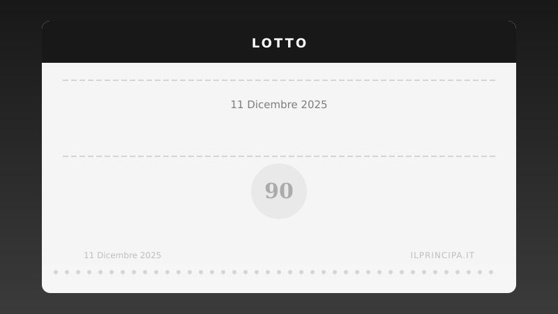 Estrazioni Lotto di giovedì 11 dicembre 2025: tutti i numeri sulle 11 ruote