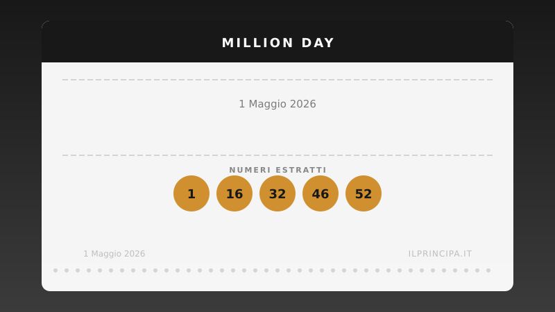 Million Day oggi 1 maggio 2026: numeri vincenti e risultati