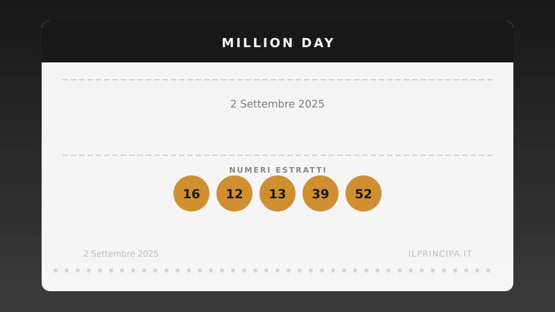 Million Day 2 settembre 2025: i numeri del concorso di oggi