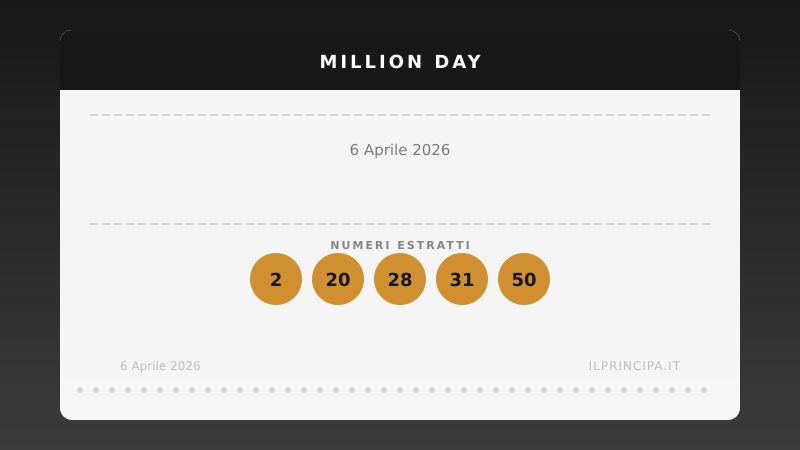 Estrazione Million Day del 6 aprile 2026: i numeri fortunati di oggi
