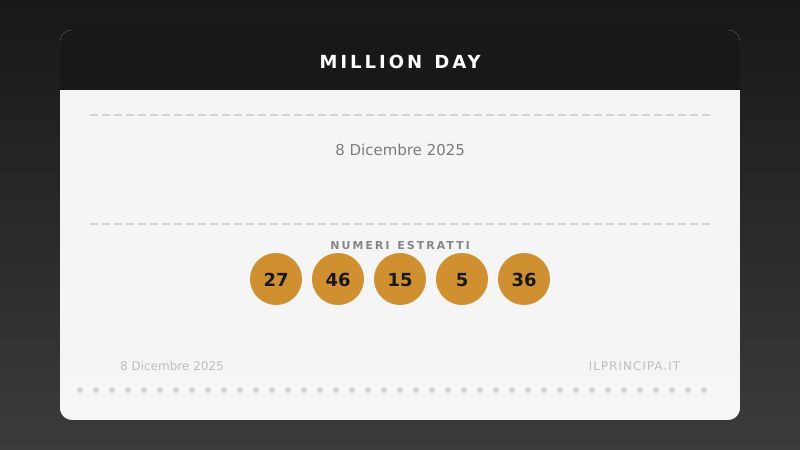 Million Day 8 dicembre 2025: i numeri del concorso di oggi