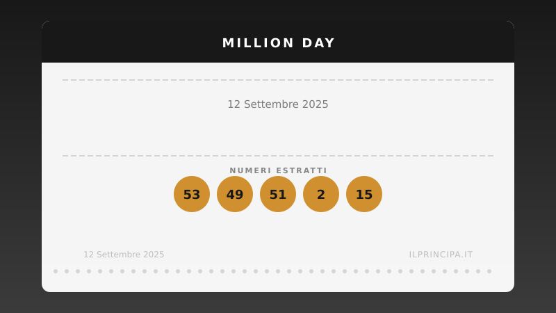 Estrazione Million Day 12 settembre 2025: la cinquina vincente
