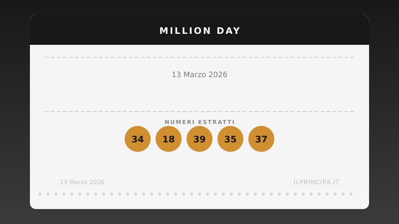 Million Day, estrazione del 13 marzo 2026: i cinque numeri vincenti