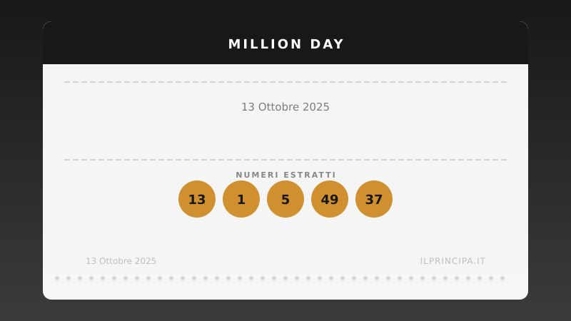 Million Day, estrazione del 13 ottobre 2025: i cinque numeri vincenti