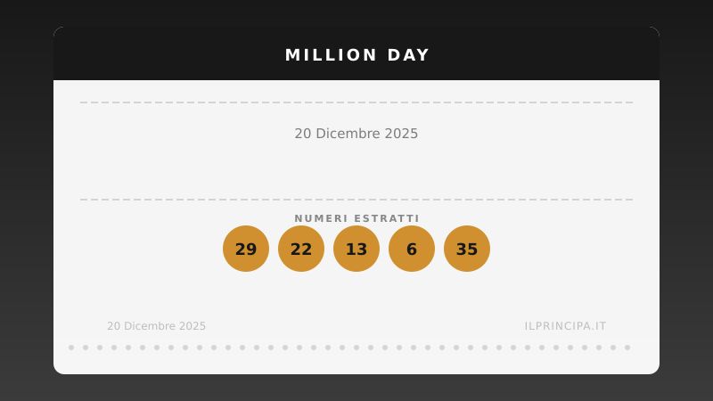 Estrazione del 20/12/2025: Million Day, ecco la cinquina