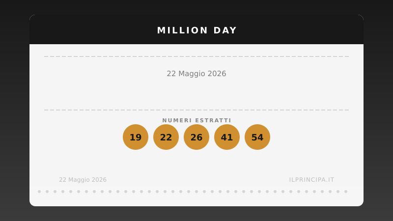 Risultati Million Day 22 maggio 2026: ecco la cinquina estratta