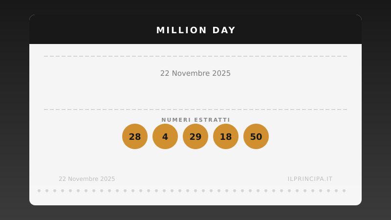 Million Day: i numeri estratti il 22 novembre 2025