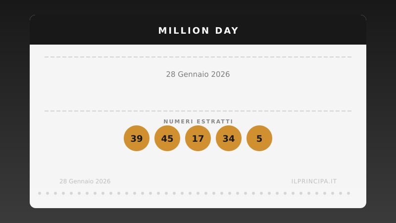 Million Day 28/01/2026: estratta la nuova cinquina vincente