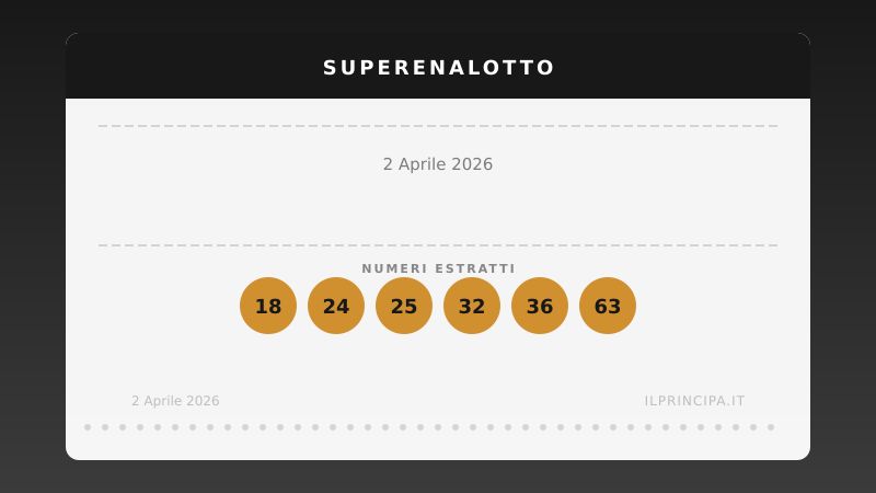 SuperEnalotto del 02/04/2026: la sestina del concorso