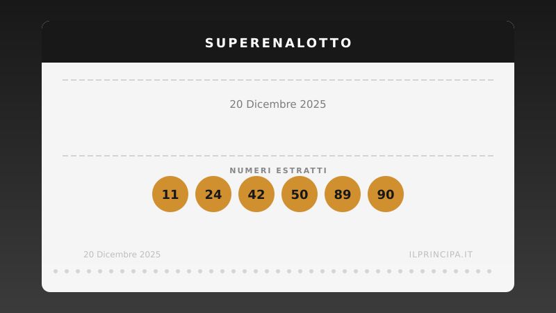 SuperEnalotto 20/12/2025: Niente «6» nel concorso