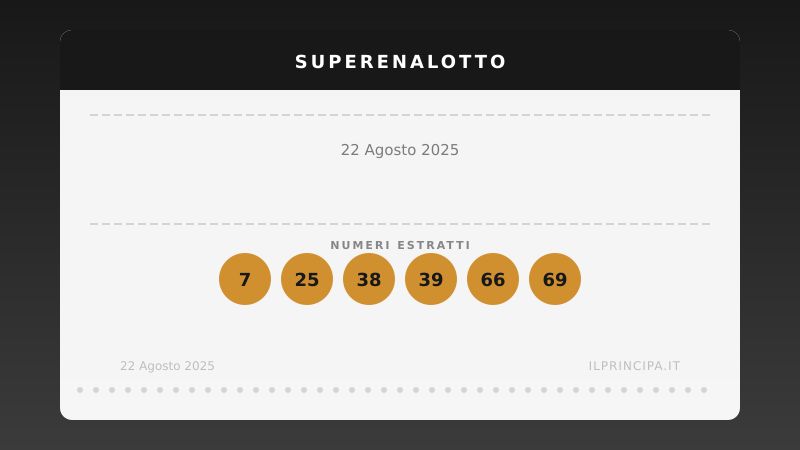 Risultati SuperEnalotto 22/08/2025: numeri, Jolly e SuperStar
