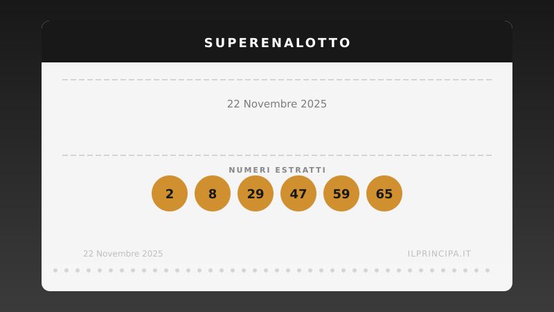SuperEnalotto, estrazione del 22/11/2025: Ancora nessun «6», il jackpot sale a ancora