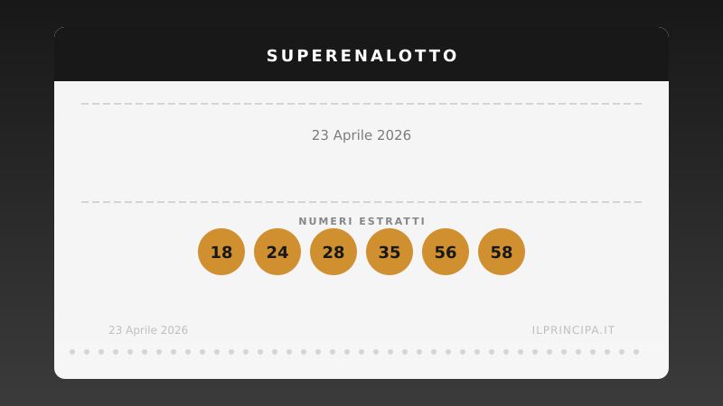 SuperEnalotto, concorso n. 65: Ancora nessun «6», jackpot a 153.530.487,50 €