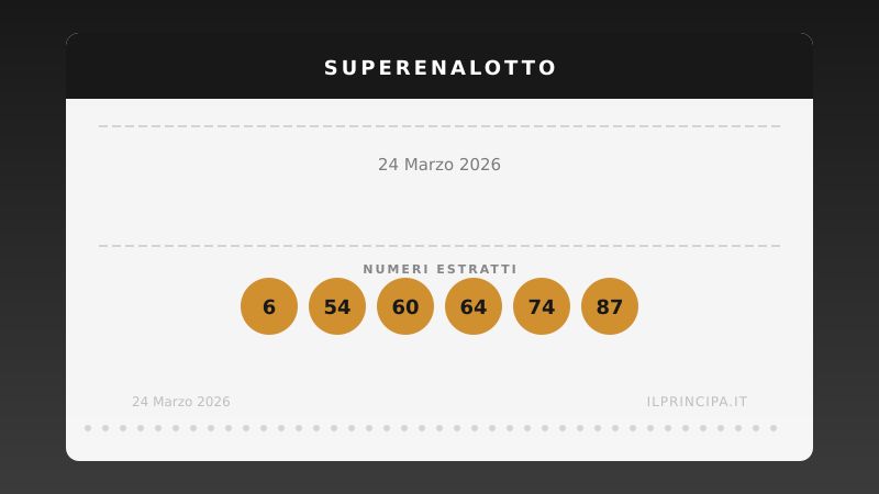 SuperEnalotto, estrazione del 24/03/2026: Nessun «6», il jackpot si porta a ancora