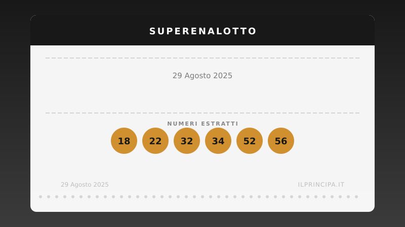 SuperEnalotto, venerdì 29/08/2025: sorteggiati i numeri del concorso