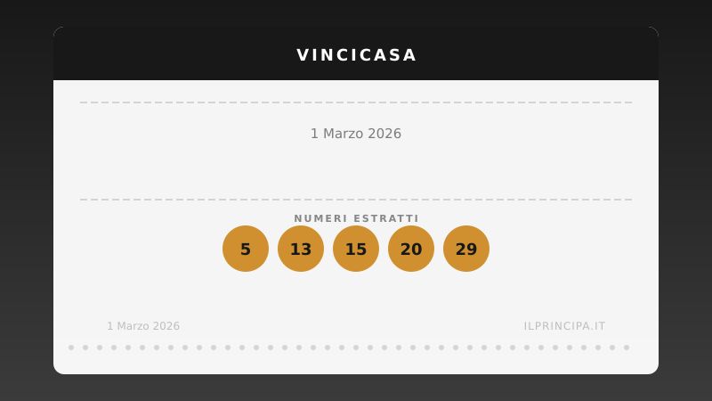 VinciCasa, estrazione del 1 marzo 2026: i cinque numeri di stasera