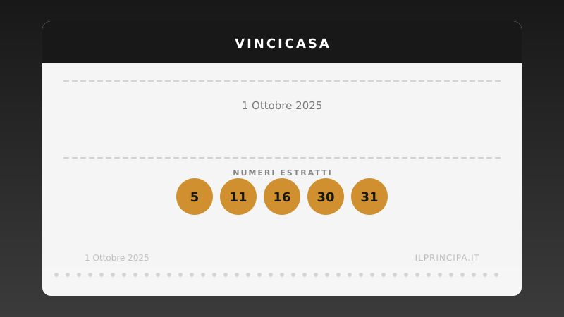 VinciCasa, estrazione del 1 ottobre 2025: i cinque numeri di stasera