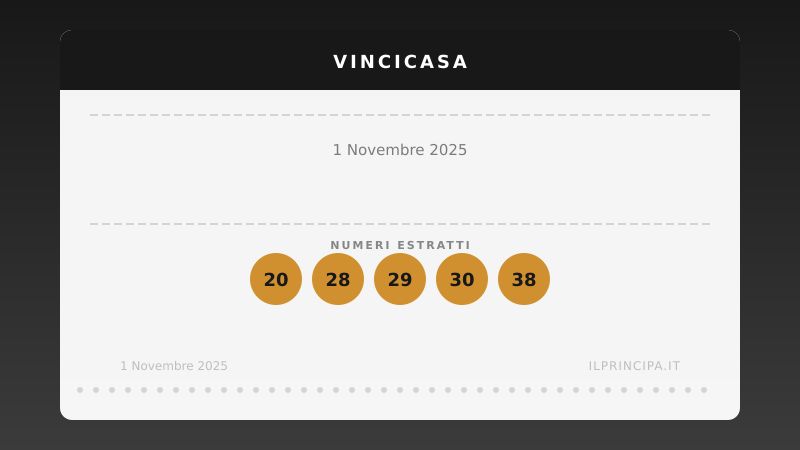 VinciCasa oggi 01/11/2025: i numeri e il sogno di vincere un immobile