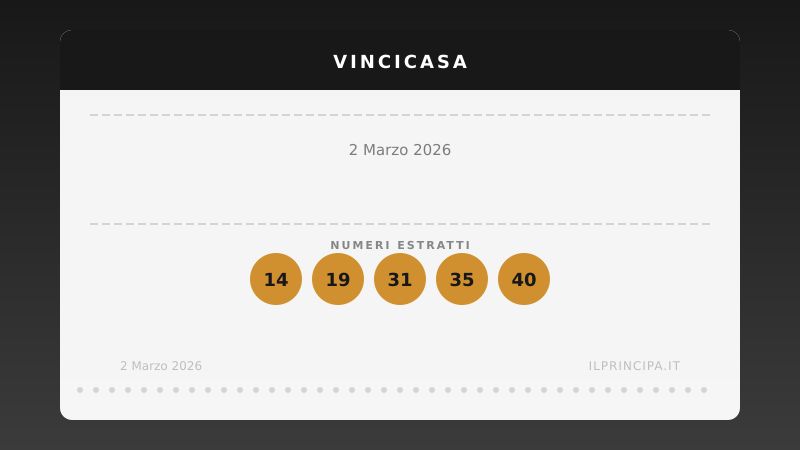 VinciCasa 2 marzo 2026: ecco la combinazione che vale una casa