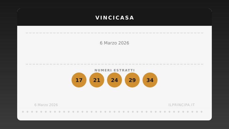 Numeri VinciCasa 6 marzo 2026: ecco la combinazione di stasera
