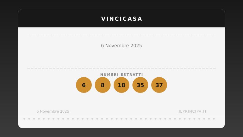 Risultati VinciCasa 06/11/2025: i numeri estratti e il premio in palio