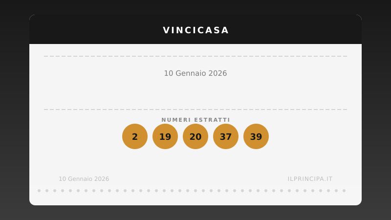 VinciCasa, estrazione del 10 gennaio 2026: i cinque numeri di stasera