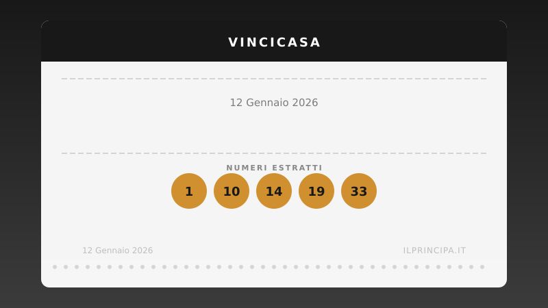 VinciCasa oggi 12/01/2026: i numeri e il sogno di vincere un immobile