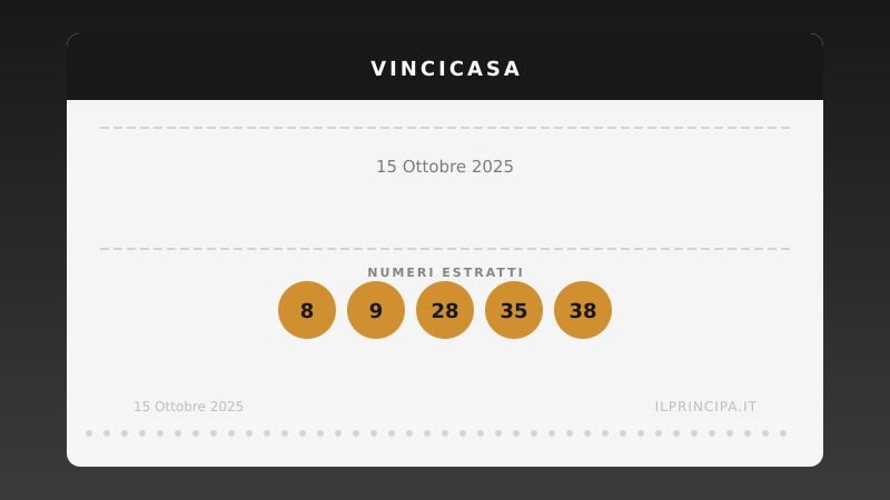 Numeri VinciCasa 15 ottobre 2025: ecco la combinazione di stasera