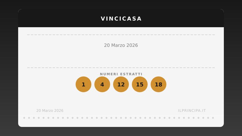 VinciCasa, estrazione del 20 marzo 2026: i cinque numeri di stasera