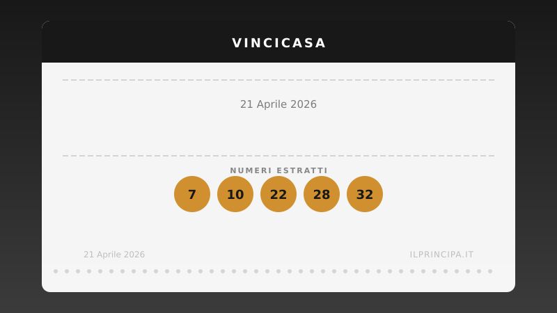 VinciCasa oggi 21 aprile 2026: i numeri e il sogno di vincere un immobile