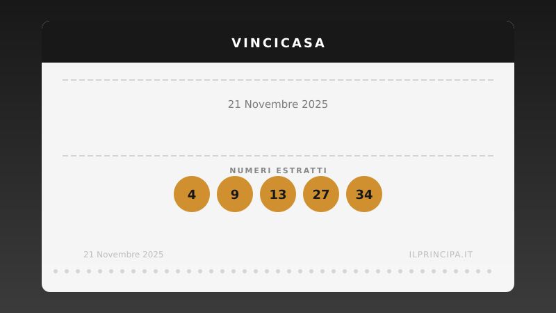 VinciCasa del 21/11/2025: estratti i cinque numeri vincenti