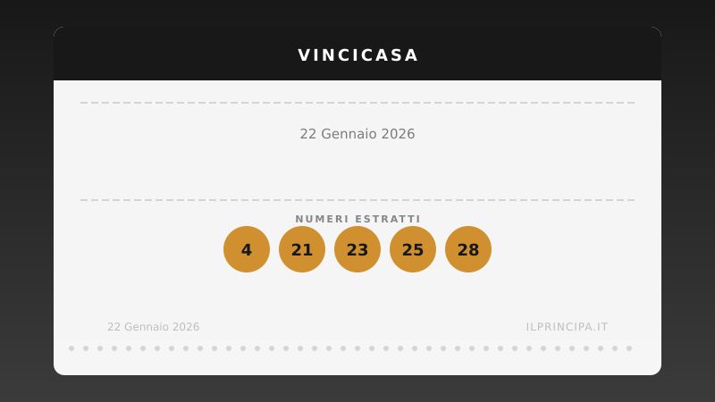 Estrazione VinciCasa 22 gennaio 2026: la cinquina del concorso