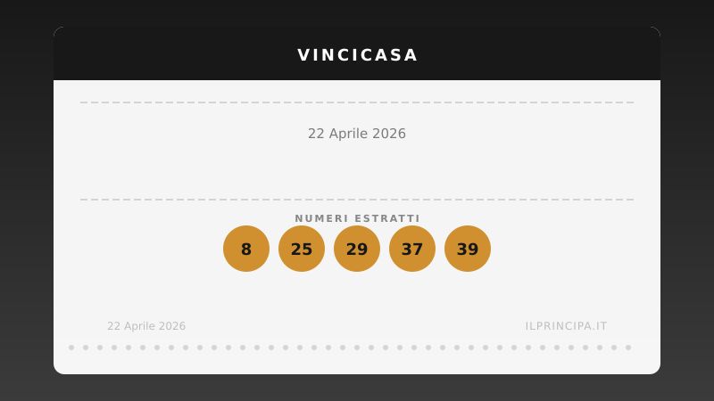 VinciCasa oggi 22 aprile 2026: i numeri e il sogno di vincere un immobile