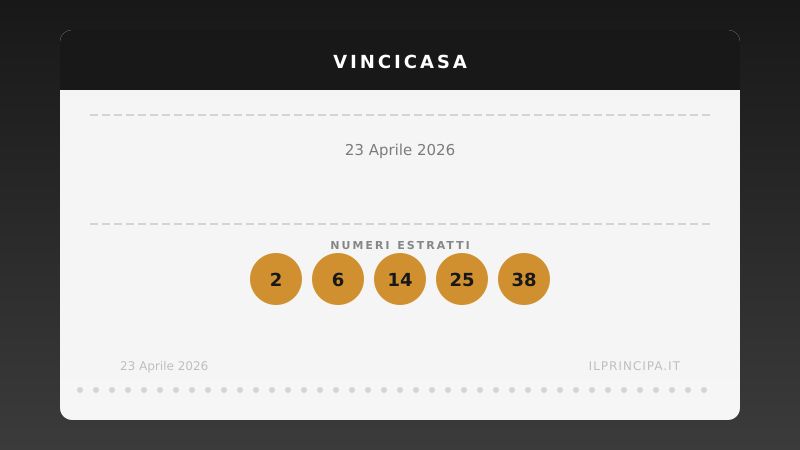 VinciCasa, estrazione del 23 aprile 2026: i cinque numeri di stasera