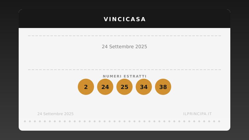 Estrazione VinciCasa 24 settembre 2025: la cinquina del concorso