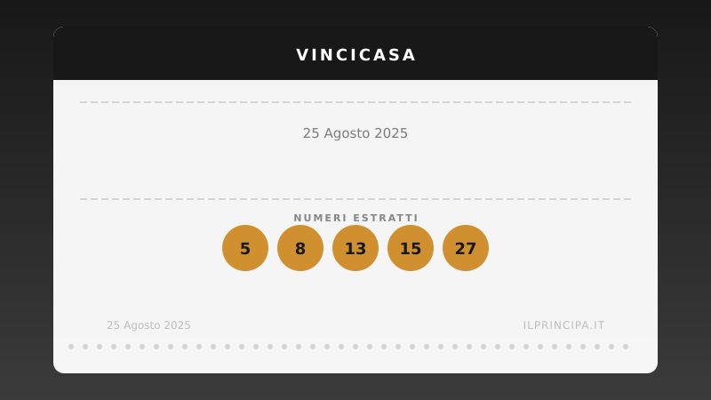 Risultati VinciCasa 25/08/2025: i numeri estratti e il premio in palio