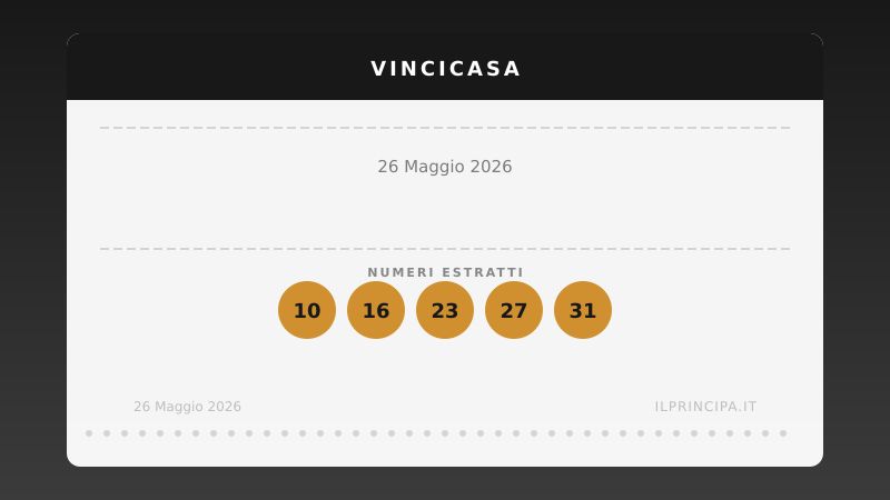 Risultati VinciCasa 26 maggio 2026: i numeri estratti e il premio in palio