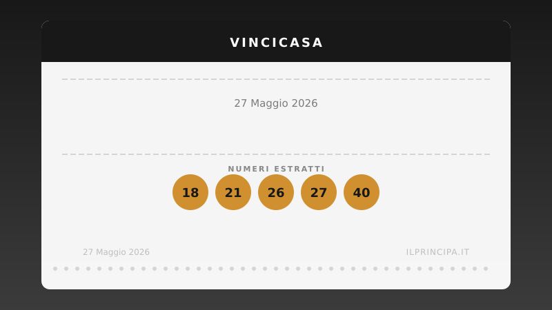 Risultati VinciCasa 27 maggio 2026: i numeri estratti e il premio in palio
