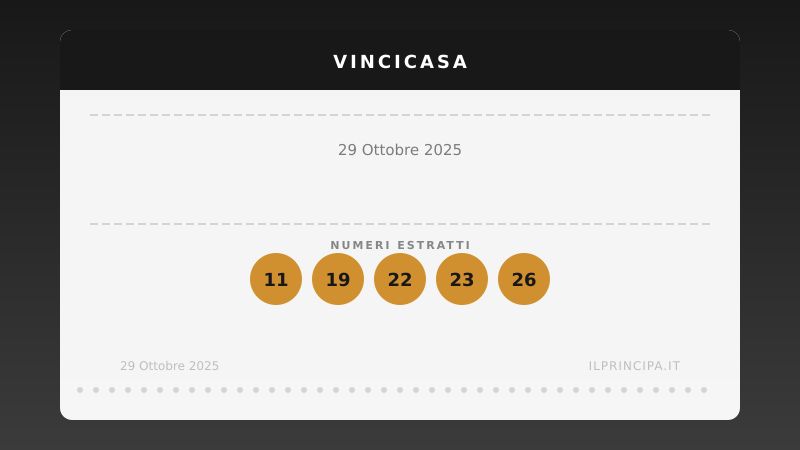 Estrazione VinciCasa 29 ottobre 2025: la cinquina del concorso